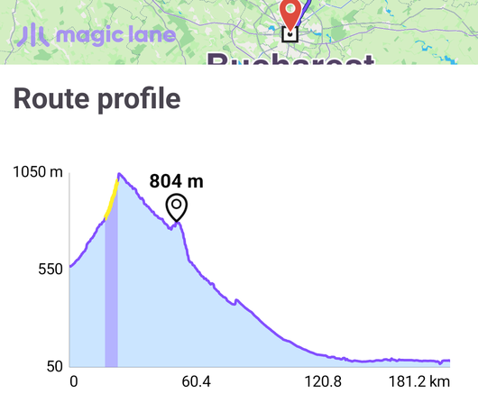 Route Terrain Profile image