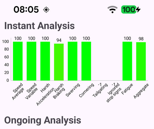 Driver Behavior image