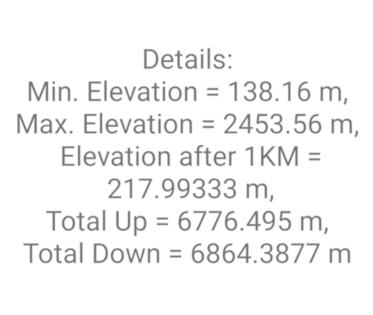 Route Terrain Profile image