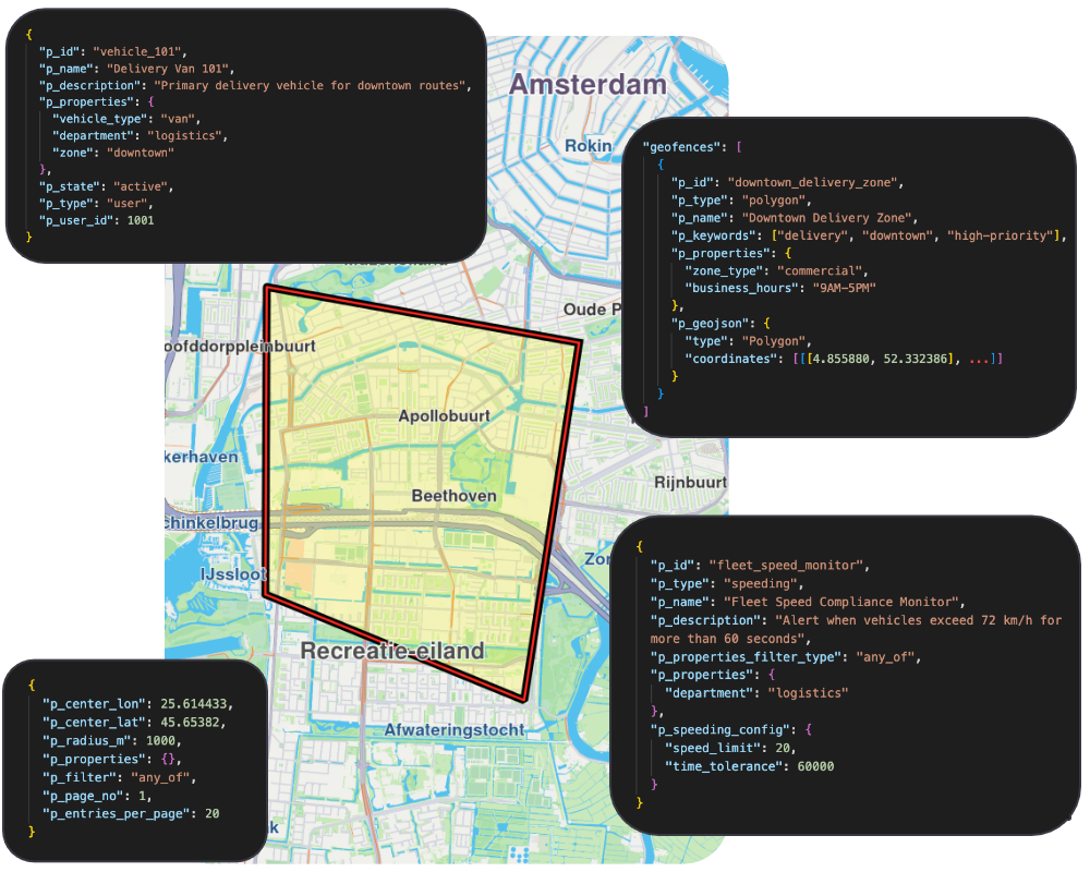 Geofences & Asset Monitoring API