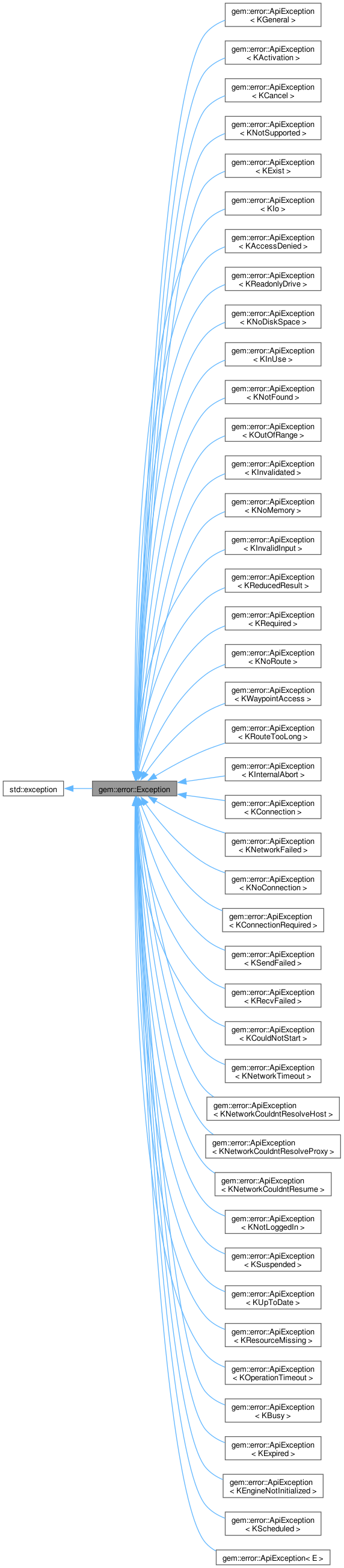 Inheritance graph
