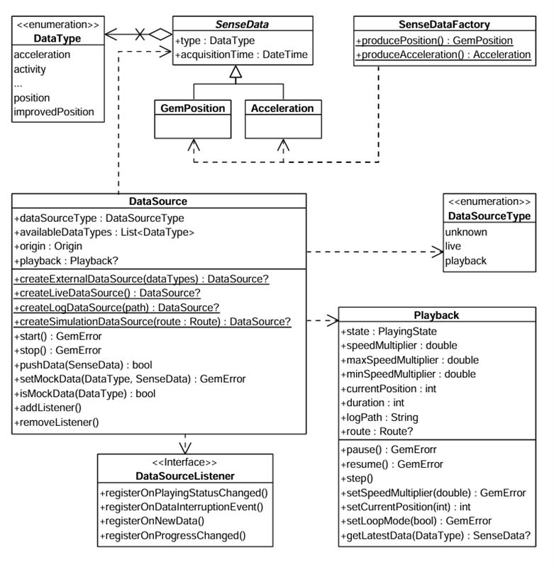 Data sources UML image